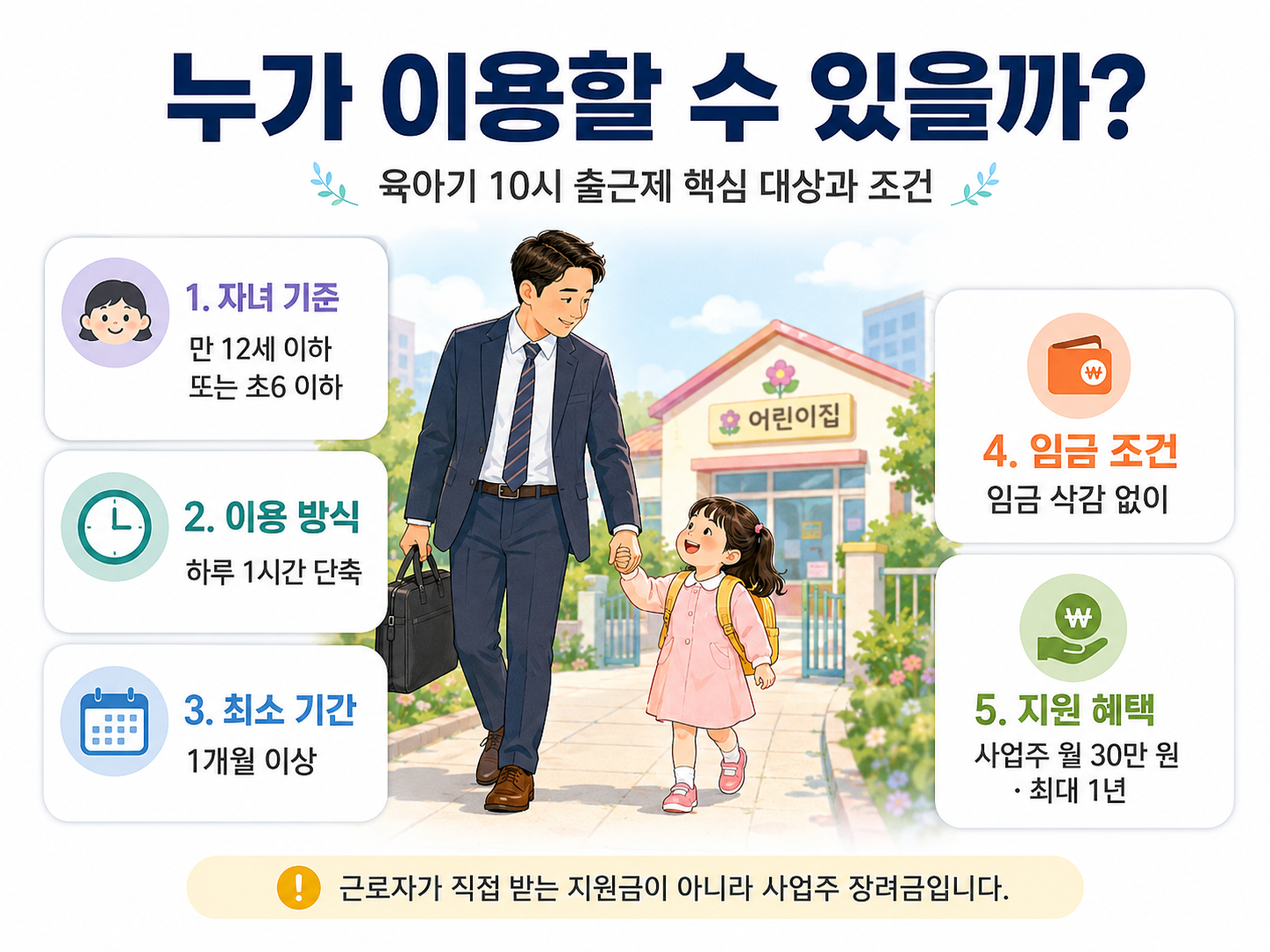 육아기 10시 출근제 신청 방법과 이용 절차