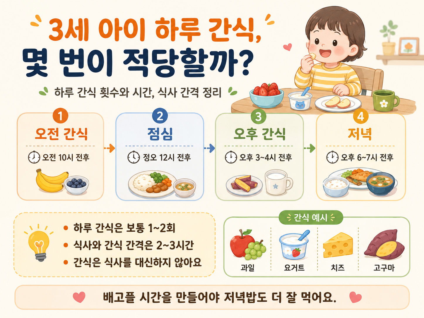 어린이집에서 늦은 오후 간식을 먹은 3세 아이가 저녁밥을 안 먹는 이유와 대처법