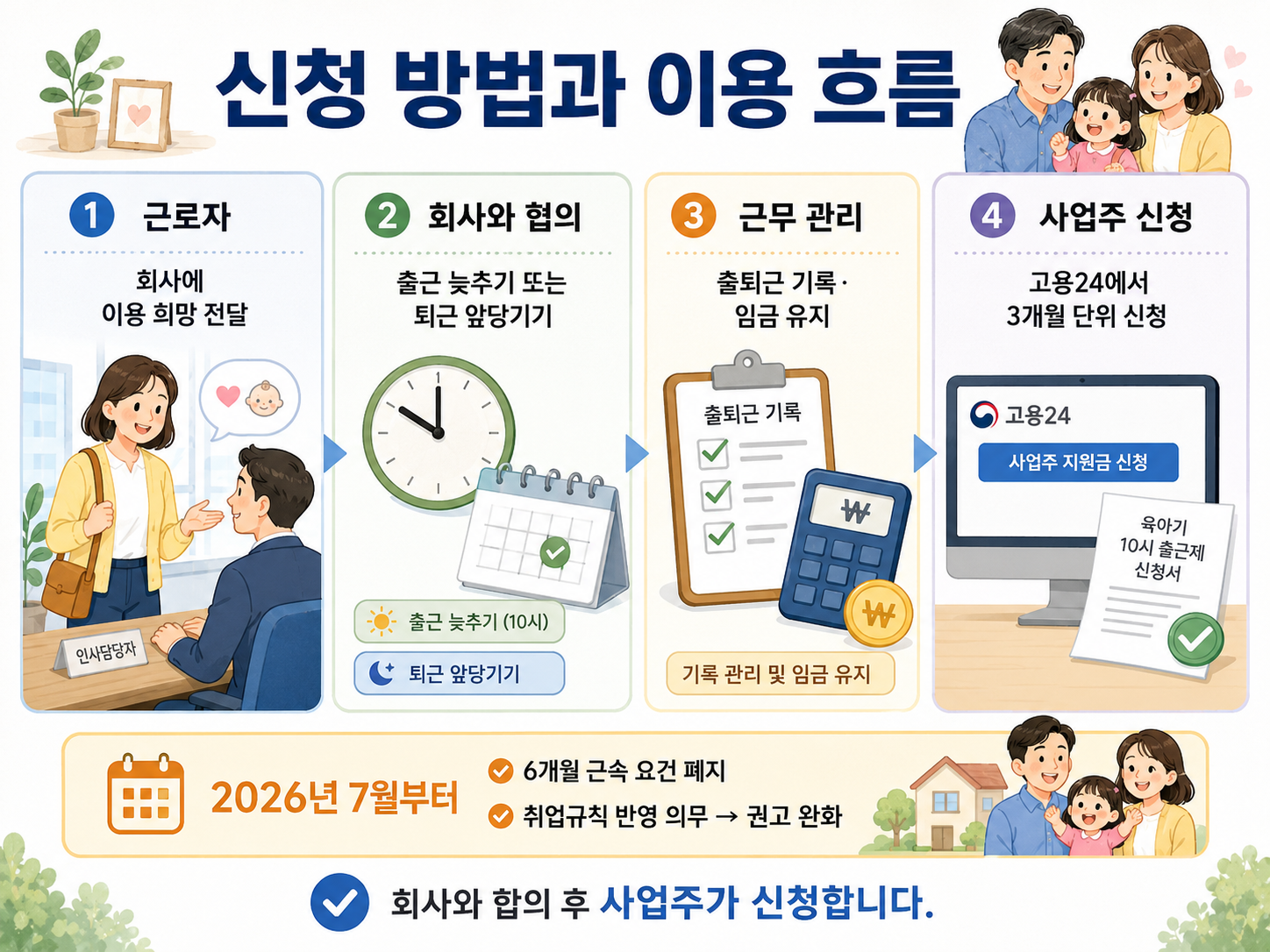 2026 육아기 10시 출근제 이용 대상과 지원 조건