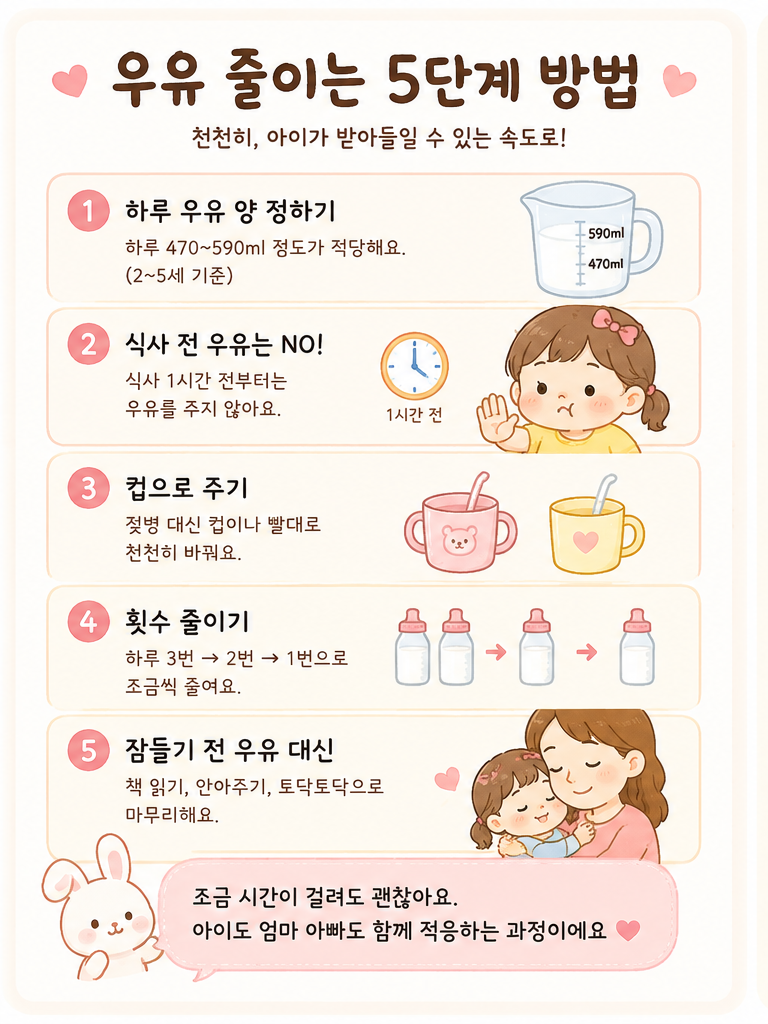 3세 아이 우유 의존 습관을 줄이는 5단계 방법